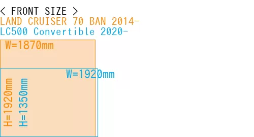 #LAND CRUISER 70 BAN 2014- + LC500 Convertible 2020-